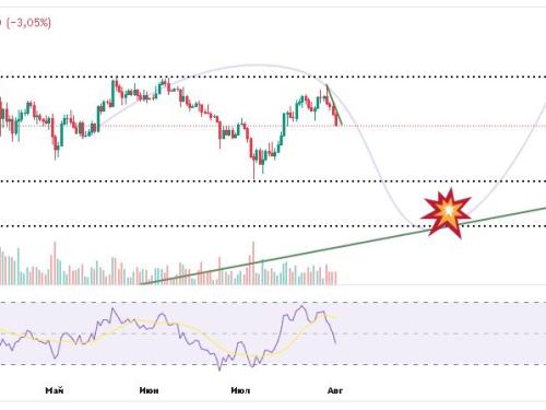 BTC-Ausblick bis Ende des Jahres – DARAUF sind Sie nicht vorbereitet!