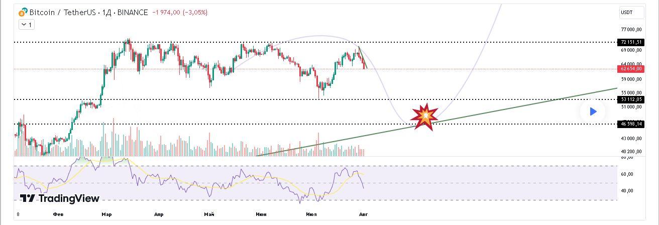 साल के अंत तक BTC का पूर्वानुमान – आप इसके लिए तैयार नहीं हैं!