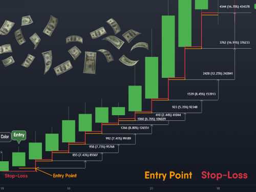 How to Make Big Profits Trading with Heiken Ashi Candles?