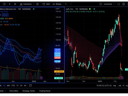 TradingView: Ticaret Araçlarınız İçin Kapsamlı Bir Kılavuz