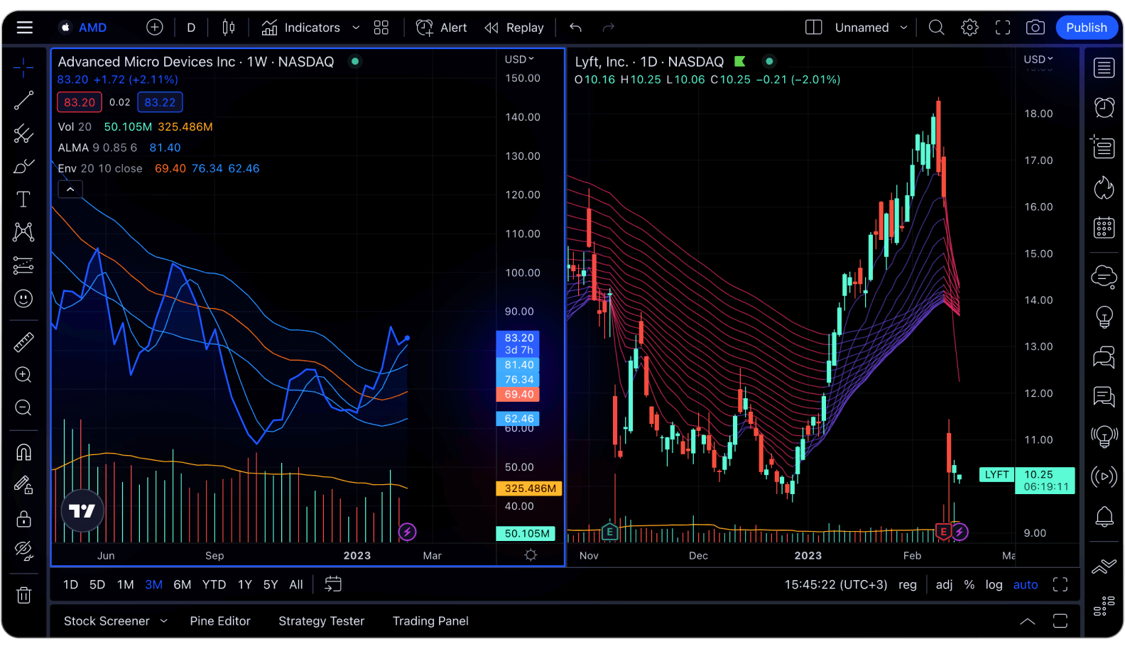 TradingView: Ticaret Araçlarınız İçin Kapsamlı Bir Kılavuz