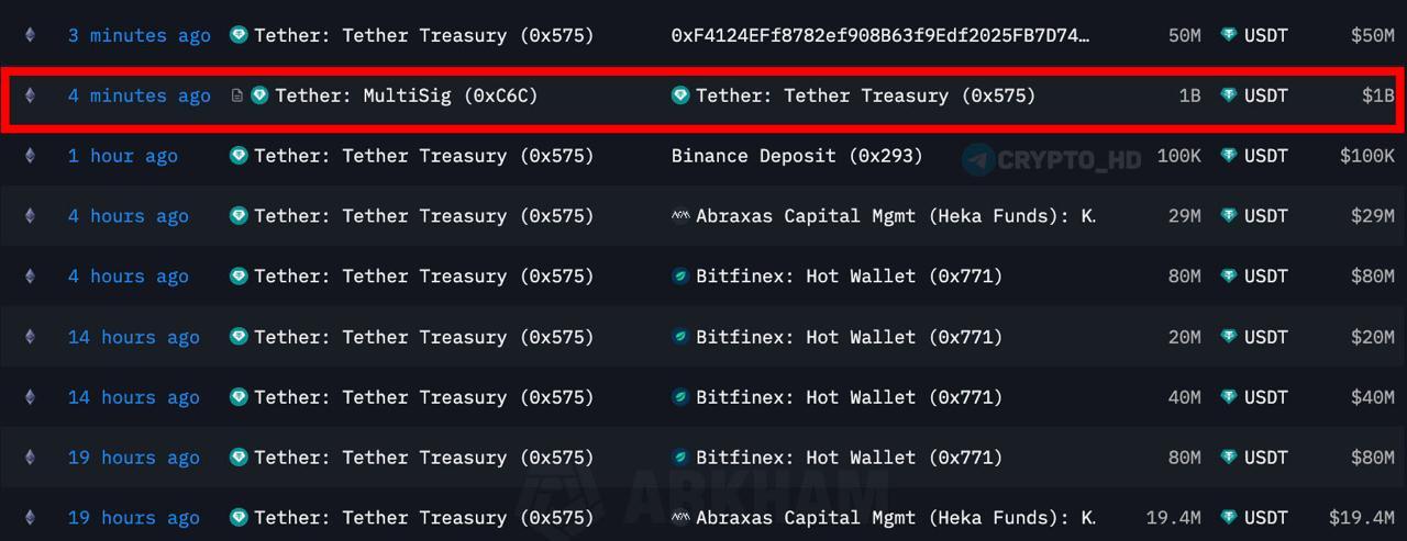 Tether scam