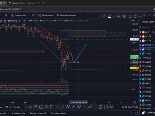 Why Ethereum Prices Fell After ETF Approval – What You Need to Know