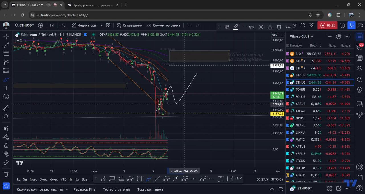 Почему цены на Ethereum упали после одобрения ETF – Что нужно знать