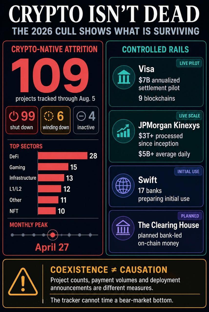 Crypto Isn't Dead