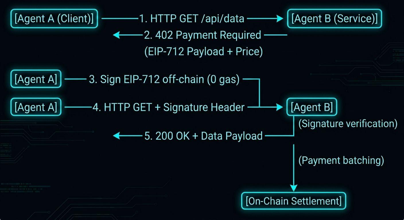 Machine economy and depin