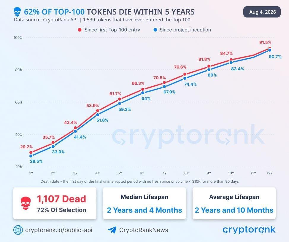 Crypto Stat