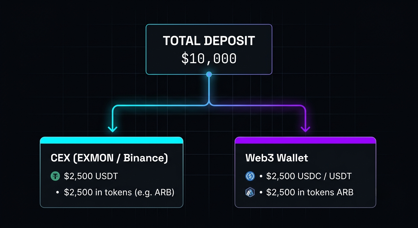 Total Deposit